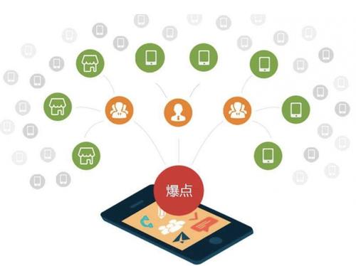 北流为什么越来越多的企业通过软文营销来引流